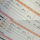 씨유 연산 이편한점 | [연산 다이어트] 예신 부산연산 the Premium점 - 부분 비뚜 + E-TUB스파 + 체온방 관리 후기