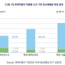미래가스