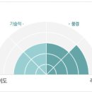 포항 호미곶 - 특별한 땅끝으로 가는 기묘한 적막강산 이미지