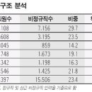 조흥인력 네이버블로그