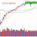 ㈜신원태양광발전소6호 | 20년 7월 7일(화) ~ 8일(수) 작일 장 마감 후 공시 및 금일 국내 증시 일정 특징주 동향 섹터 요약...