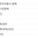 산분령유료낚시터 네이버블로그