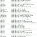 새한부동산공인중개사사무소 이미지