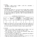 ICHEON202 네이버블로그