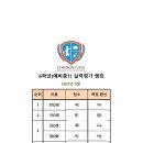 런던게이트영어학원