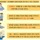 추석 떡 먹다 기도 막혔을때 꼭 기억해야 할 응급조치 &#39;하임리히법&#39; 이미지