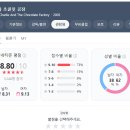 찰리와 초콜릿 공장 팀버튼과 조니 뎁의 띵작[영화 정보, 후기/ 리뷰, 평점]