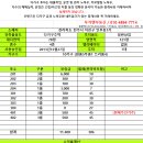 투자맨공인중개사사무소 이미지