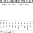 (주)대신글로벌
