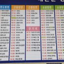 태안군. 안면도 4 ( 안면대교-황도 앞-나문재-달걀섬 앞) 1. 이미지