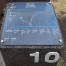 옥류천이야기길(입구) | 제주 올레길 10코스! 화순금 모래 해수욕장 시작점 으로 송악산 입구 까지만 걸어본 10코스 1편 이야기...