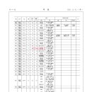 중로3-246 네이버블로그