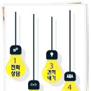 동남비철 이미지