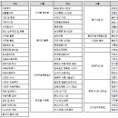 회원워크샵 자료 - 카페 새단장(안) 이미지