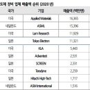세정토탈솔루션 이미지