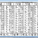 70년대 쌀값동향 이미지