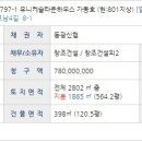 한림고등학교[동] Daum카페