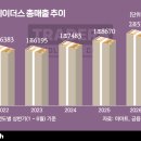 우리개발트레이더스