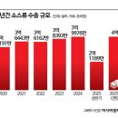 눈독