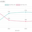 예일유치원2 네이버블로그