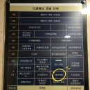 동백쥬네브주유소 이미지