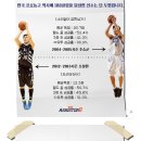 KBL 오피셜 블로그) 한국 프로농구 180클럽 달성자 이미지