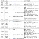 동진카드시스템 이미지