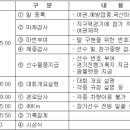 제주 국제지구력 승마대회 국내 2차 자격대회 요강 이미지