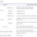 두리와플러스 이미지