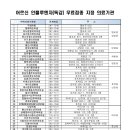 신명보건진료소 이미지