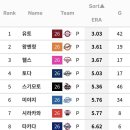 아시아쿼터 평균자책첨 순위 이미지