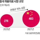 뷰티화장품 이미지