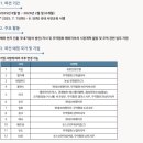 시야무역 | 한국 무역협회 : 글로벌무역인턴십 26기 면접 후기 및 최종 합격