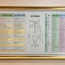 분당-수내-303 이미지