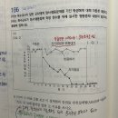 ＜기본이론, 기출＞행동지원 - 교대중재설계 이미지