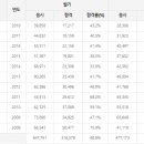 미용,하나