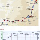 지리산 둘레길 제1구간 주천~운봉﻿ 이미지