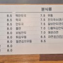 채다올김밥알파시티점
