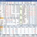 (주)현대에프앤씨 네이버블로그