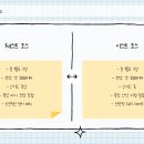 오렌지듄스 영종 골프클럽 이미지