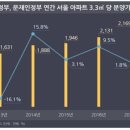 조운부동산중개사무소 이미지