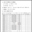 소로2-604 Daum카페