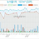 청천 종합 동물병원 이미지