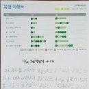 리얼매쓰수학학원