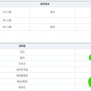 뒤늦은 2024 선관위 9급 합격수기 이미지