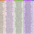 팩토사이언스 과학 실험 이미지