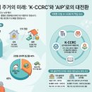 초고령사회 2030년, '집'이 '돌봄'이 되는 시대: 시니어 주거 대전환
