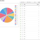 🥊도시고 주식동아리 29🥊 “🎊도아 2주년을 축하합니다🎊” (앙케이트 2차를 곁들인) 이미지