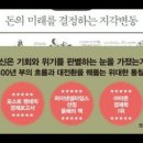 버블 부의대전환,윌리엄퀸,미시시피버블,프랑스,부정적결과,유동성위기,신문,팸플릿,그레이터런던지역,산업생산,gdp추정치, 남해버블,나폴레옹 이미지