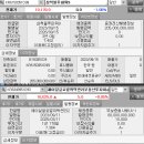 삼척블루파워 A+ 7.4% , JR글로벌 리츠 A- 7.34%..... 이미지